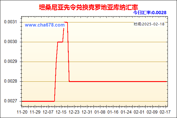 坦桑尼亚先令兑人民币汇率走势图