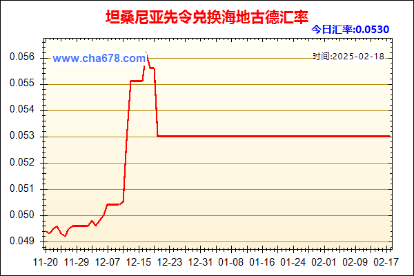 坦桑尼亚先令兑人民币汇率走势图