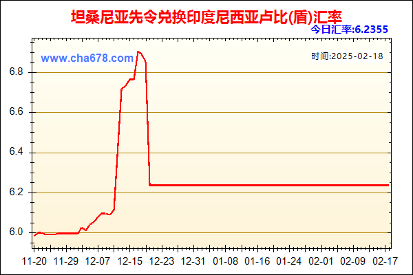 坦桑尼亚先令兑人民币汇率走势图