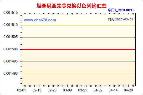 坦桑尼亚先令兑人民币汇率走势图