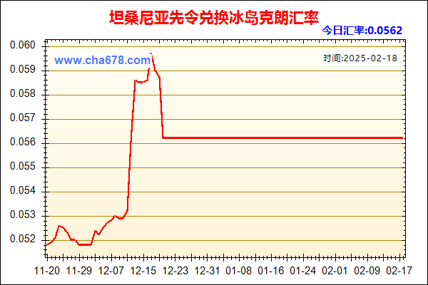 坦桑尼亚先令兑人民币汇率走势图