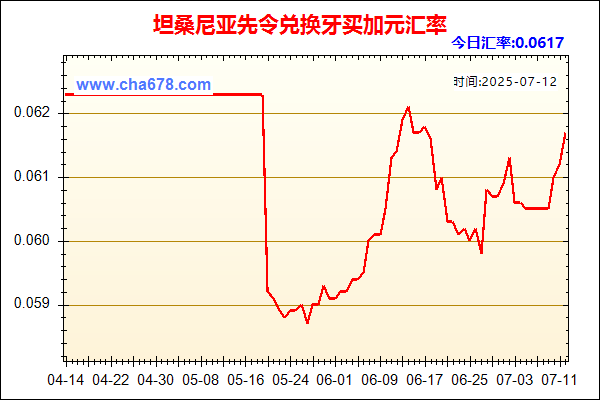坦桑尼亚先令兑人民币汇率走势图