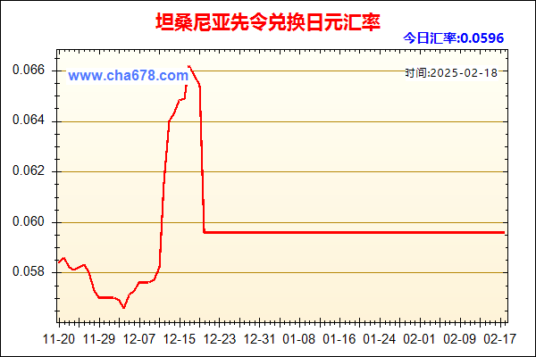 坦桑尼亚先令兑人民币汇率走势图