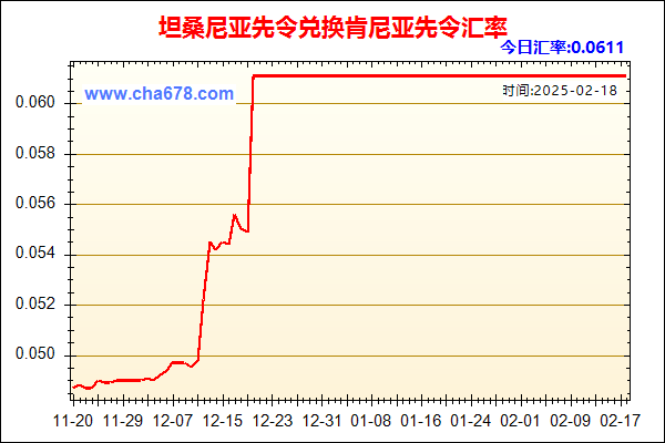 坦桑尼亚先令兑人民币汇率走势图