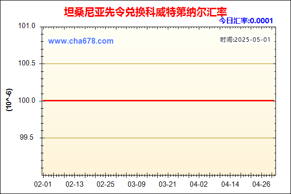 坦桑尼亚先令兑人民币汇率走势图