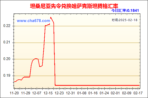 坦桑尼亚先令兑人民币汇率走势图