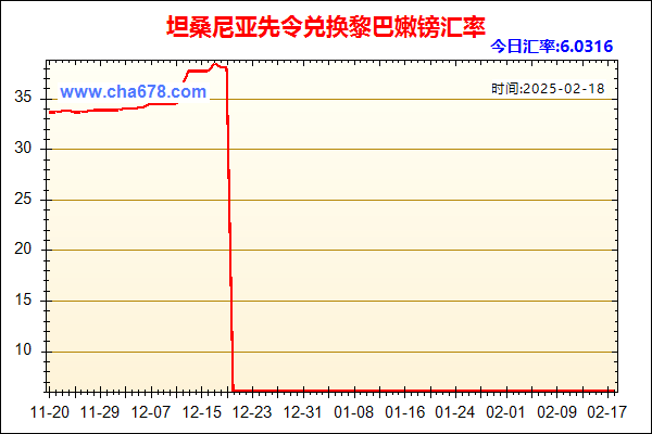 坦桑尼亚先令兑人民币汇率走势图