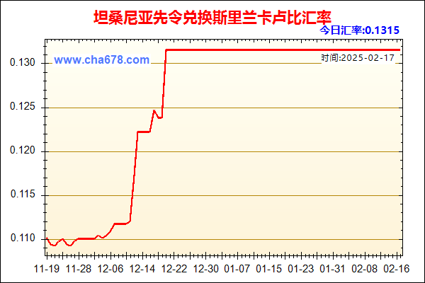 坦桑尼亚先令兑人民币汇率走势图