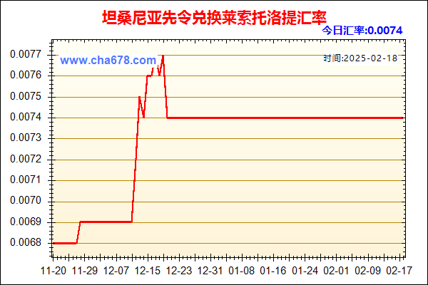 坦桑尼亚先令兑人民币汇率走势图