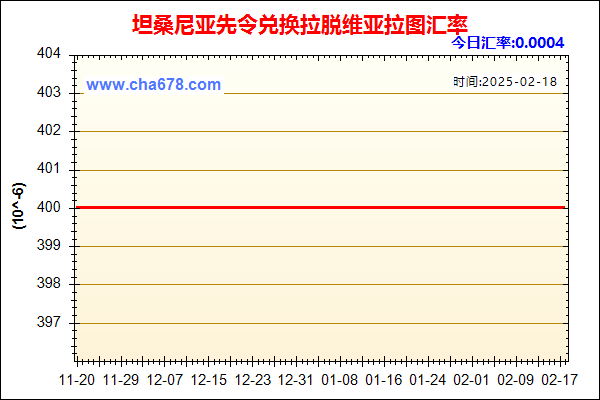 坦桑尼亚先令兑人民币汇率走势图