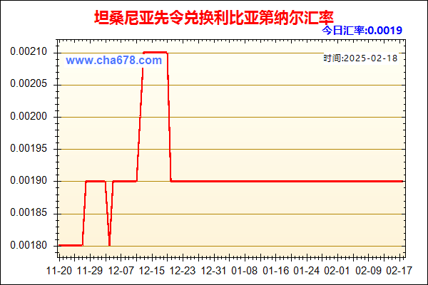 坦桑尼亚先令兑人民币汇率走势图