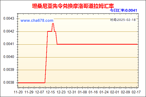 坦桑尼亚先令兑人民币汇率走势图