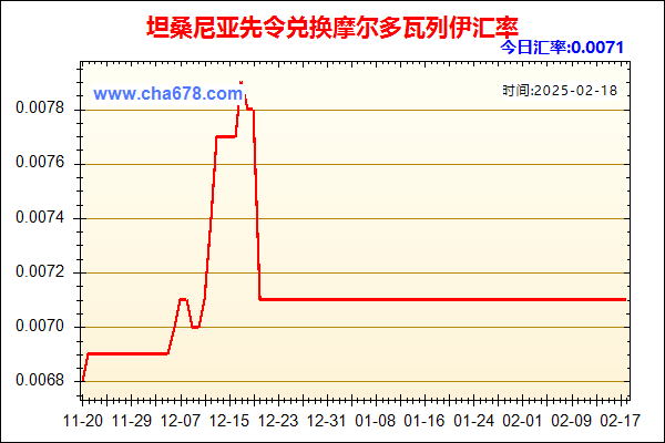 坦桑尼亚先令兑人民币汇率走势图