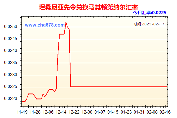 坦桑尼亚先令兑人民币汇率走势图