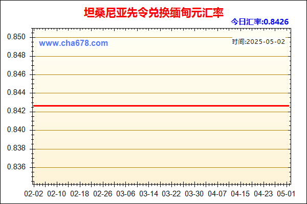 坦桑尼亚先令兑人民币汇率走势图