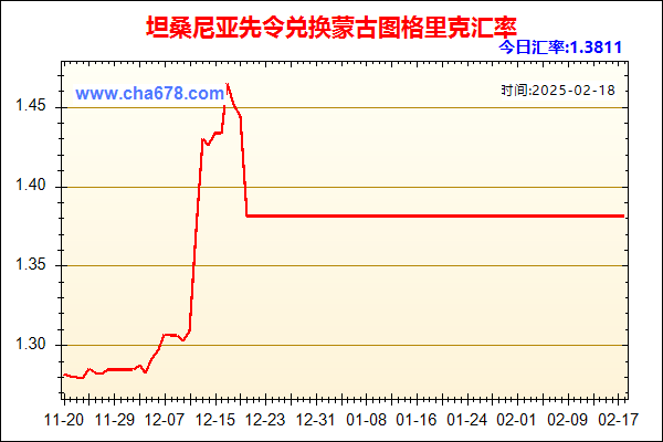 坦桑尼亚先令兑人民币汇率走势图