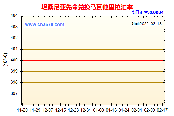 坦桑尼亚先令兑人民币汇率走势图