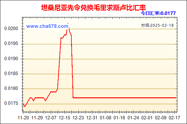 坦桑尼亚先令兑人民币汇率走势图