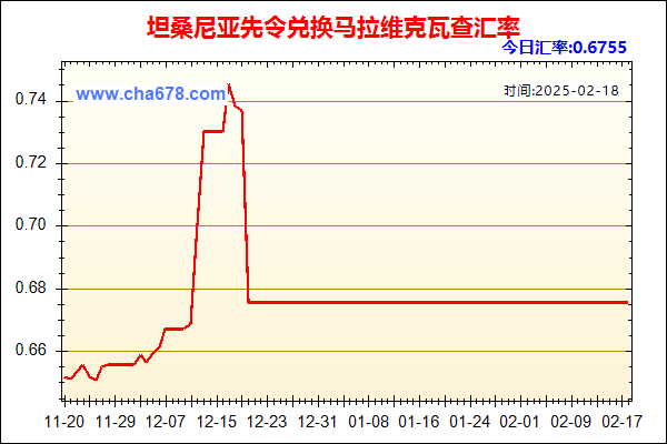 坦桑尼亚先令兑人民币汇率走势图