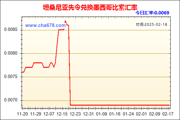 坦桑尼亚先令兑人民币汇率走势图