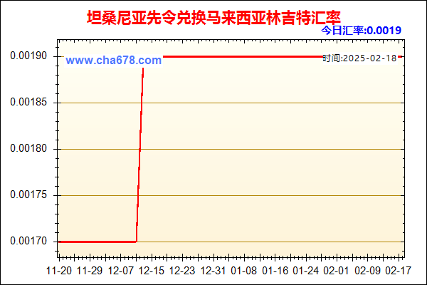 坦桑尼亚先令兑人民币汇率走势图