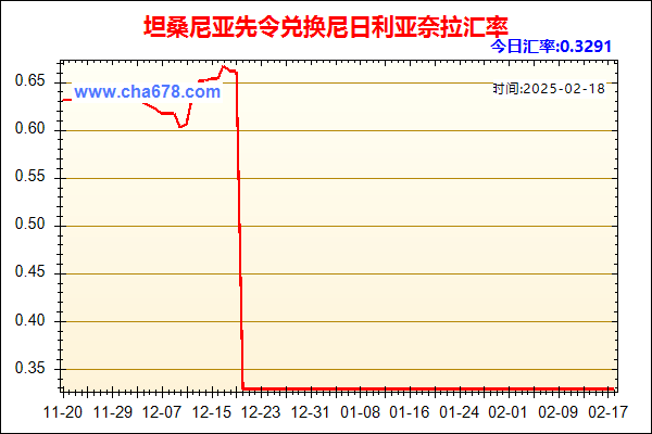 坦桑尼亚先令兑人民币汇率走势图