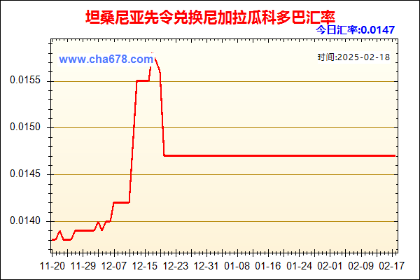 坦桑尼亚先令兑人民币汇率走势图