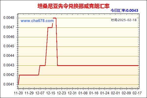 坦桑尼亚先令兑人民币汇率走势图