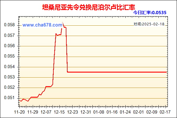 坦桑尼亚先令兑人民币汇率走势图