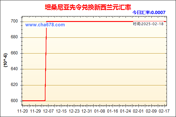 坦桑尼亚先令兑人民币汇率走势图