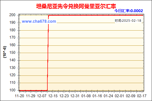 坦桑尼亚先令兑人民币汇率走势图