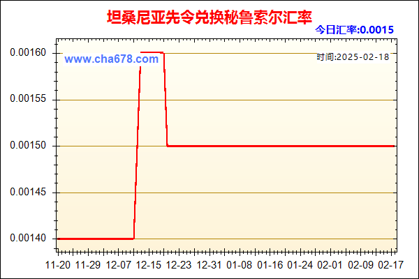 坦桑尼亚先令兑人民币汇率走势图