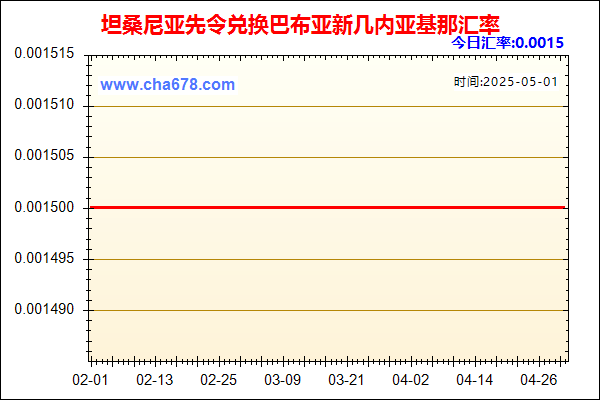 坦桑尼亚先令兑人民币汇率走势图