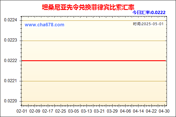 坦桑尼亚先令兑人民币汇率走势图