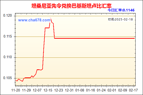 坦桑尼亚先令兑人民币汇率走势图