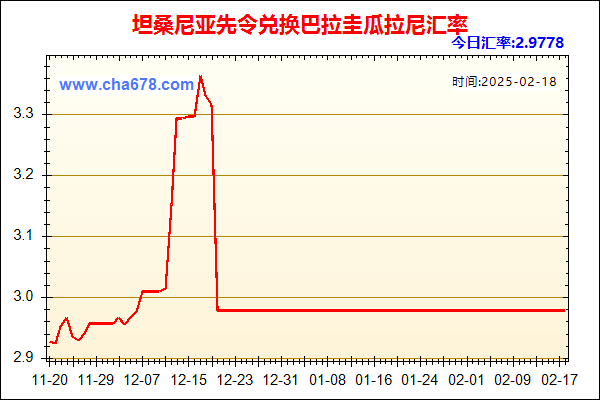 坦桑尼亚先令兑人民币汇率走势图