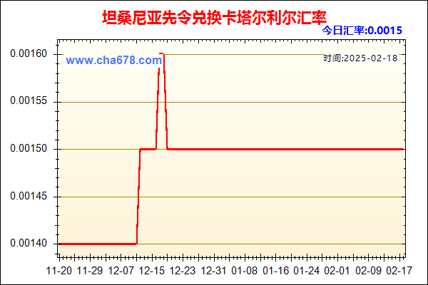 坦桑尼亚先令兑人民币汇率走势图