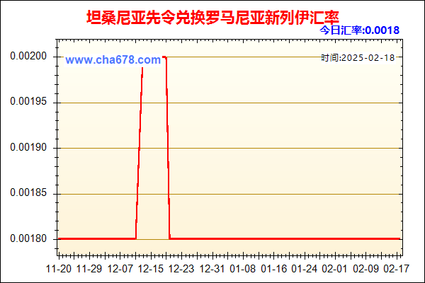 坦桑尼亚先令兑人民币汇率走势图