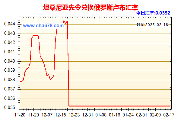 坦桑尼亚先令兑人民币汇率走势图