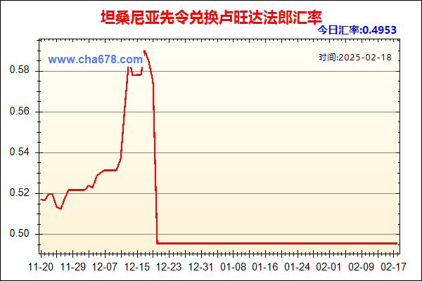 坦桑尼亚先令兑人民币汇率走势图