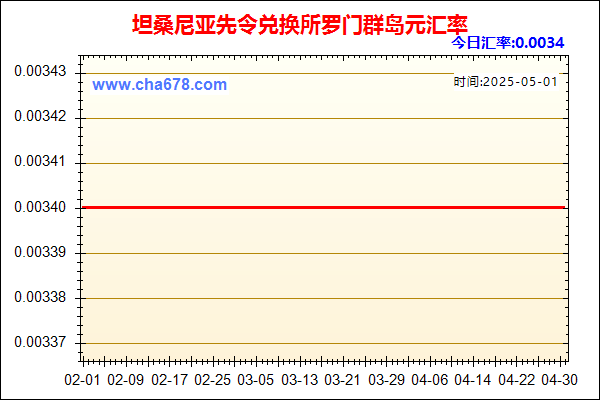 坦桑尼亚先令兑人民币汇率走势图