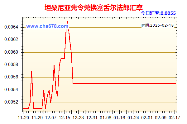 坦桑尼亚先令兑人民币汇率走势图