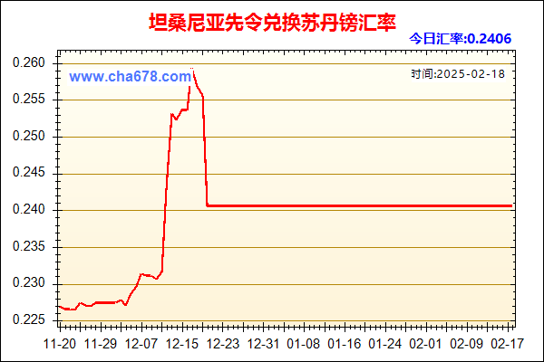 坦桑尼亚先令兑人民币汇率走势图