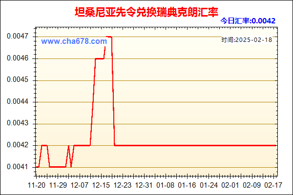 坦桑尼亚先令兑人民币汇率走势图