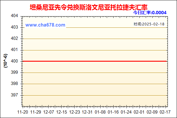 坦桑尼亚先令兑人民币汇率走势图