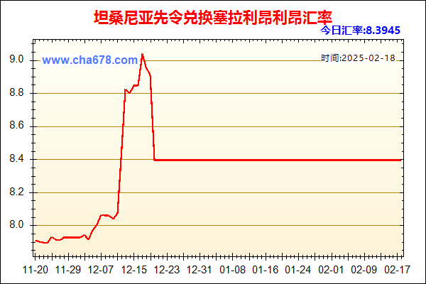 坦桑尼亚先令兑人民币汇率走势图