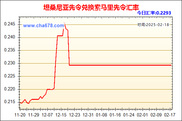 坦桑尼亚先令兑人民币汇率走势图