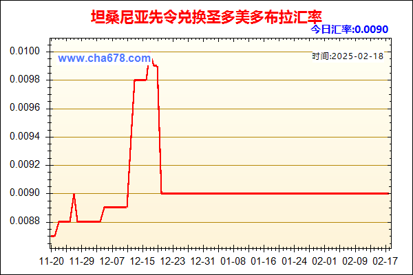 坦桑尼亚先令兑人民币汇率走势图