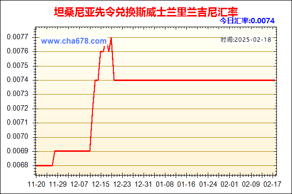 坦桑尼亚先令兑人民币汇率走势图