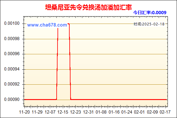 坦桑尼亚先令兑人民币汇率走势图